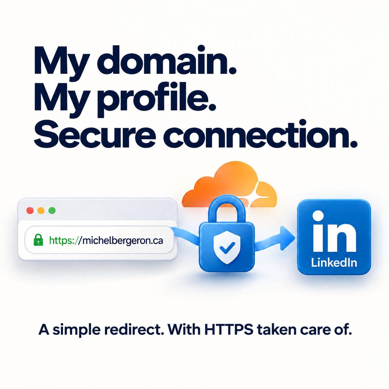 Illustration of michelbergeron.ca redirecting to LinkedIn over a secure HTTPS connection.